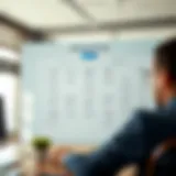 A digital marketing strategy flowchart