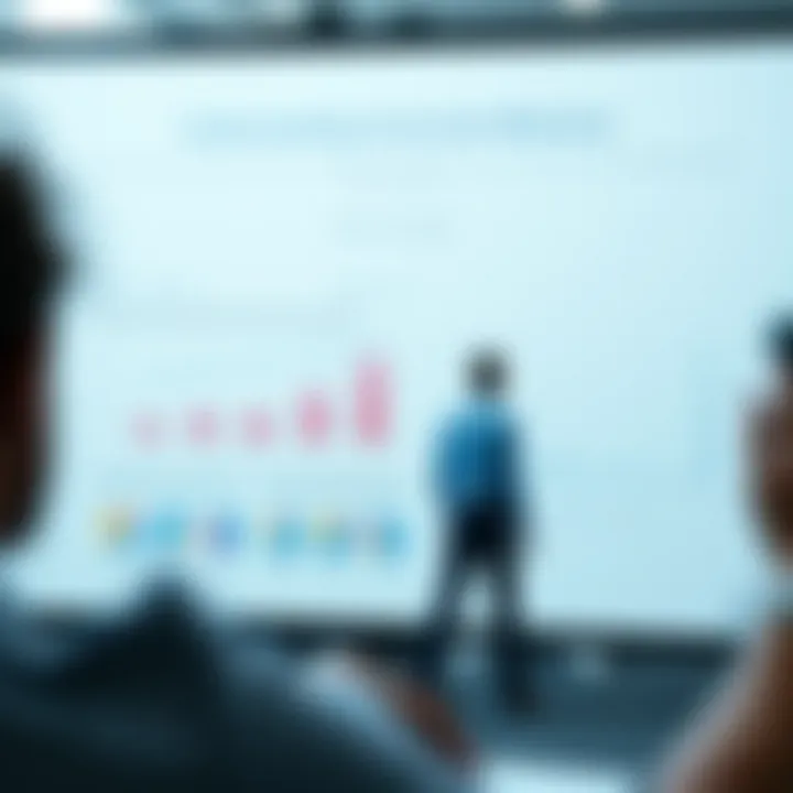 Consumer behavior analysis chart