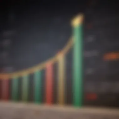 The Impact of CRM on Loyalty Graph depicting customer loyalty growth