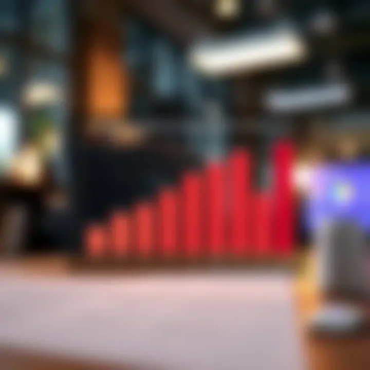 Graph illustrating how customer management apps improve business performance