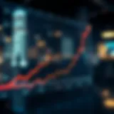 Graph depicting market growth trends