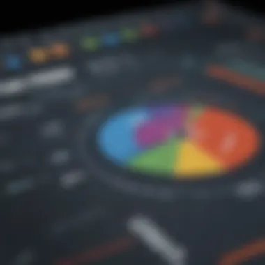 Key Performance Indicators for Sales Chart showing key performance indicators