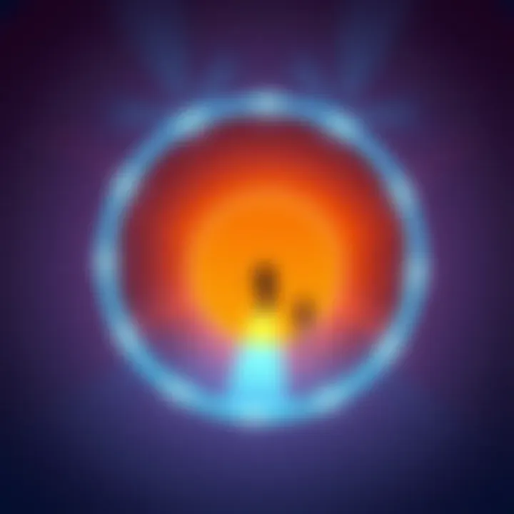 Illustration of customer journey through a click funnel